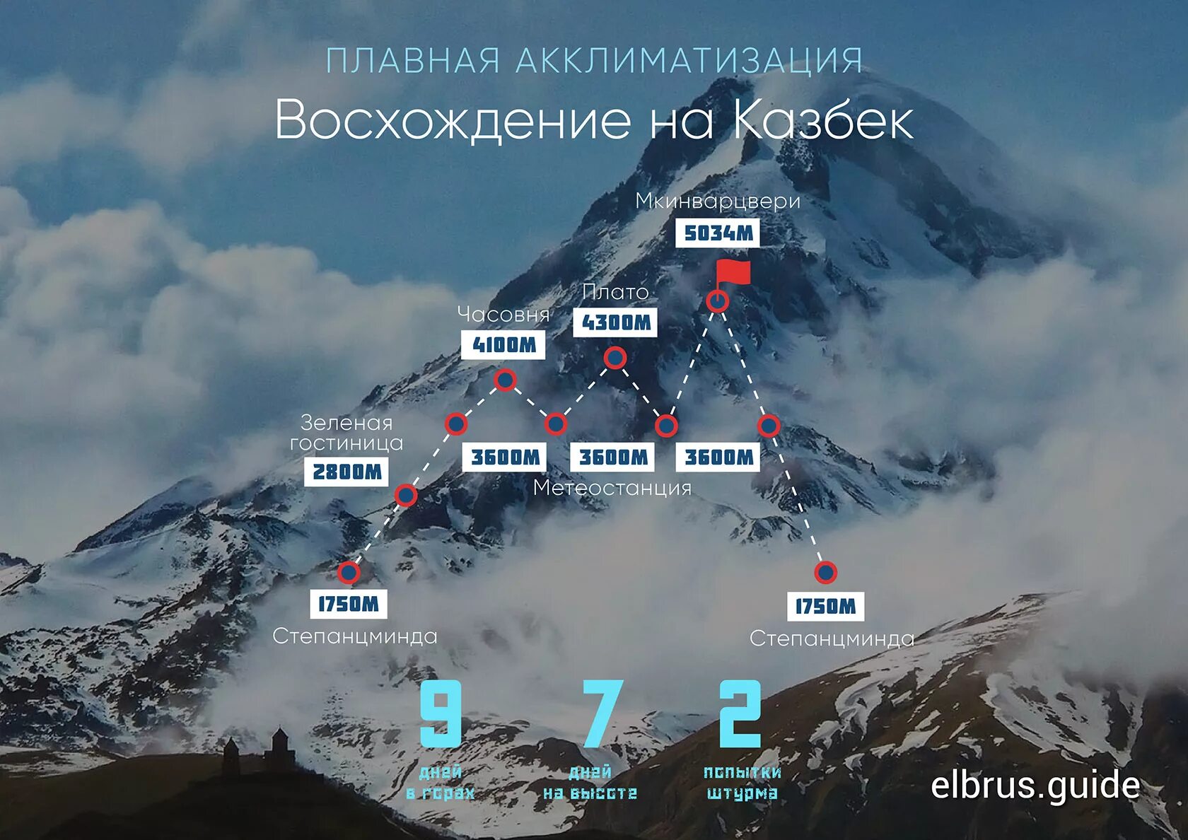 Эльбрус где находится в каком городе россии. Эльбрус гора восхождение маршрут.