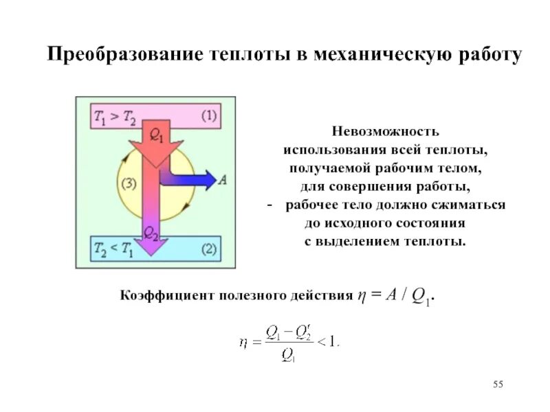 Преобразования тепловой энергии в механическую. Преобразование теплоты в механическую работу. Условия преобразования теплоты в работу. Преобразование тепла в механическую работу. Преобразование тепловой энергии в работу.