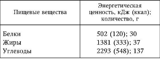 Какова энергетическая ценность углеводов. Какова энергетическая ценность белков. Энергетическая ценность белков жиров и углеводов. Энергетическая ценность основных пищевых веществ. 1 г белков кдж