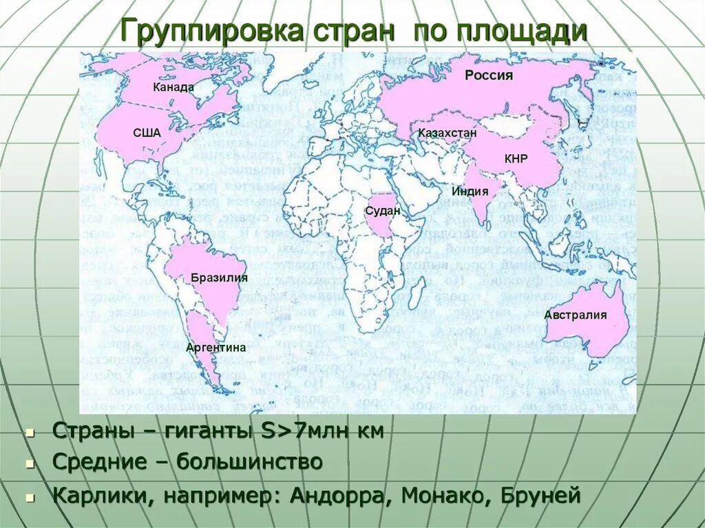 Микро государства. Страны гиганты по полощедт. Страны гиганты по размерам территории. Страны гиганты по площади.