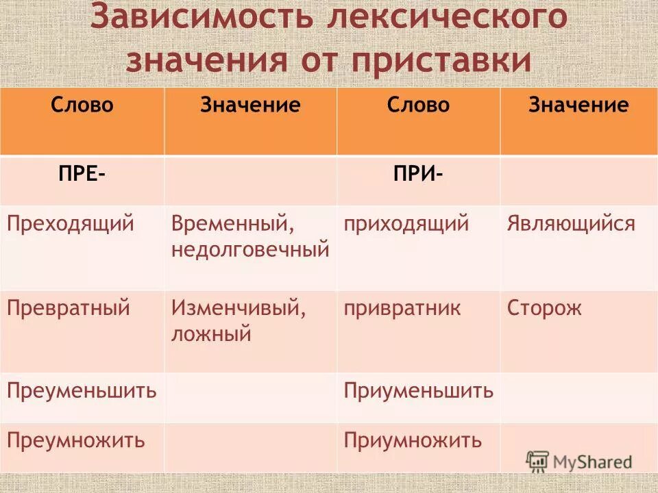 основное лексическое значение. слова зависеть лексическое значение. безударные чередующиеся гласные. лексическое значение приставки. слово и его лексическое значение.