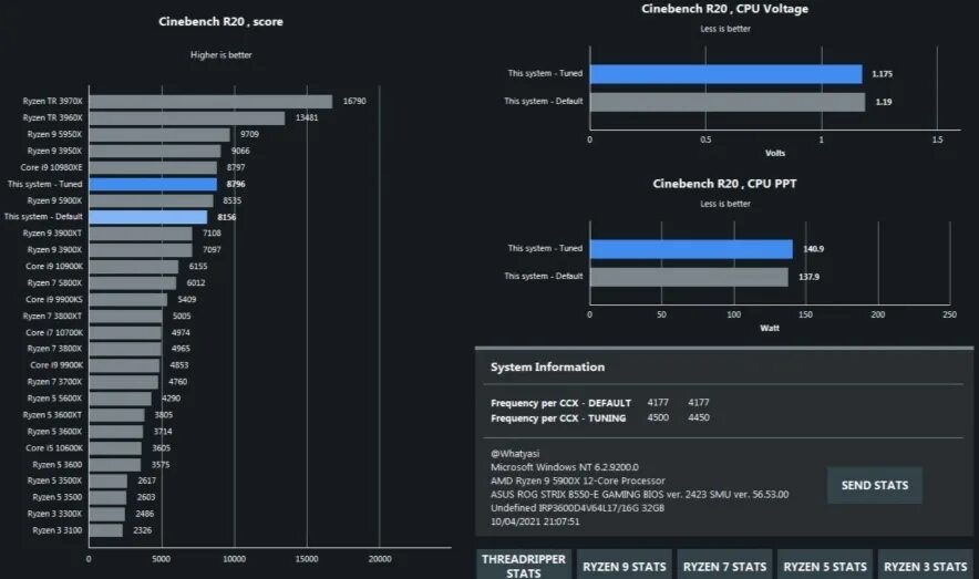 Ryzen 5600 частота. Clock Tuner for Ryzen. Clock Tuner for Ryzen 2.0. AMD zen1 zen2 Zen 3 таблица.