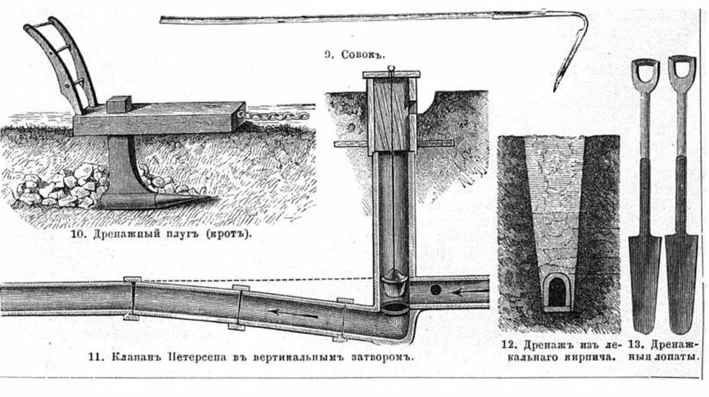 Основание рс. Фундаменты и опоры исторических зданий. Берлинов основания и фундаменты. Баркан д д динамика оснований и фундаментов. Горизонтальный дренаж.