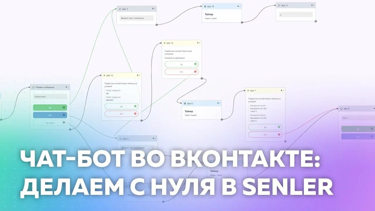 Диалог чат бота. Чат бот сенлер. Чат бот ВК. Чат бот ВКОНТАКТЕ Senler. Senler создаем бота.