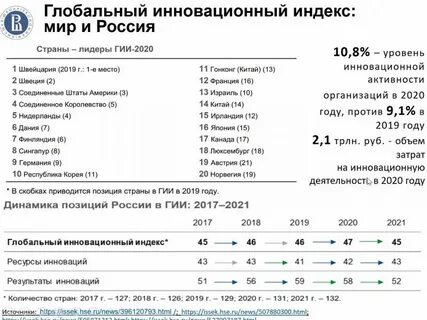 Индекс 2021 года