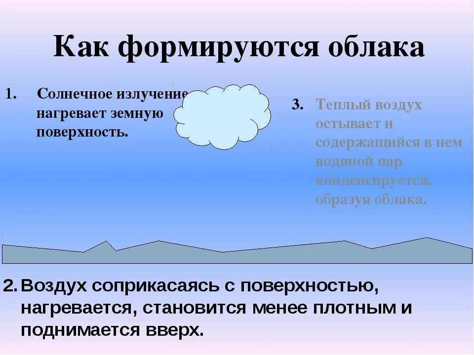 Почему появляется пар