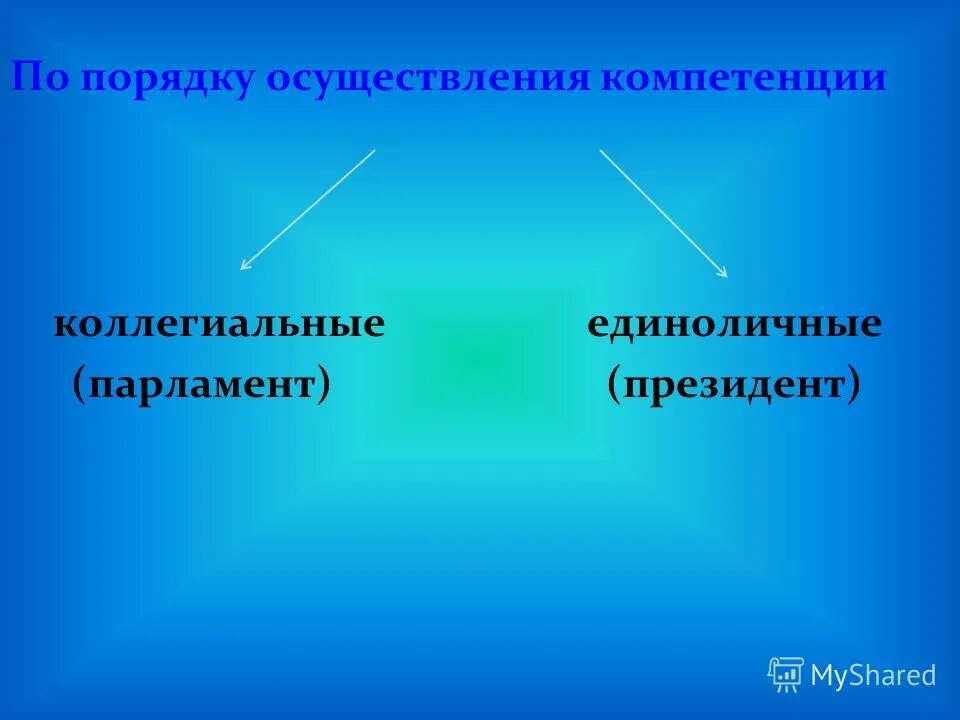 порядок осуществления компетенции органы. каковы полномочия органов местного самоуправления?. лицензирующие органы осуществляют следующие полномочия:. порядок осуществления компетенции органы. порядок осуществления компетенции классификация.