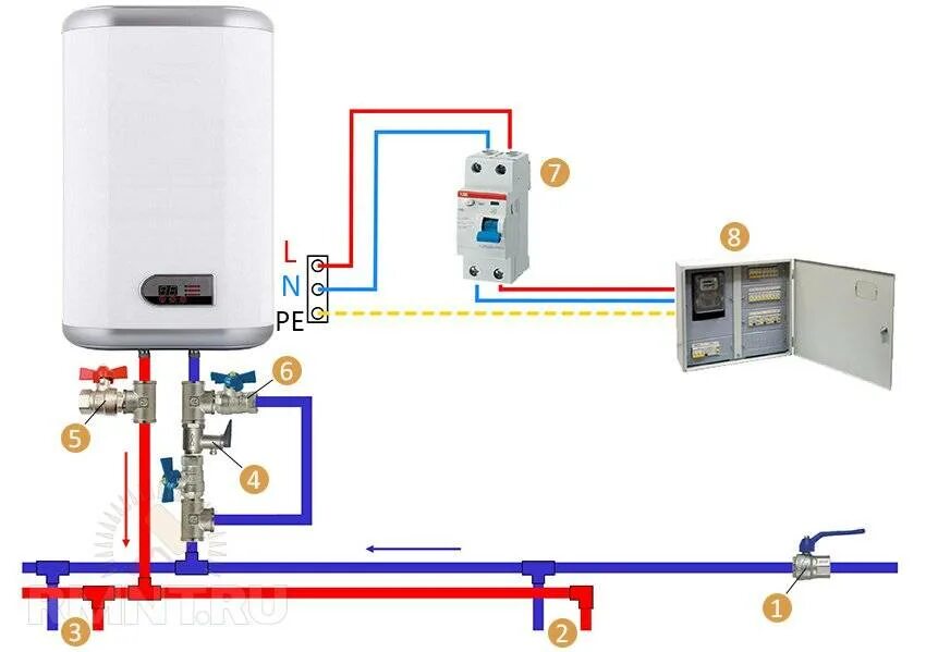 Обвязка накопительного водонагревателя схема подключения. Схема подключения накопительного бойлера к водопроводу на даче. Схема подключения Эл водонагревателя накопительного. Правильное подключение накопительного водонагревателя схема. Схема подключения бойлера в квартире