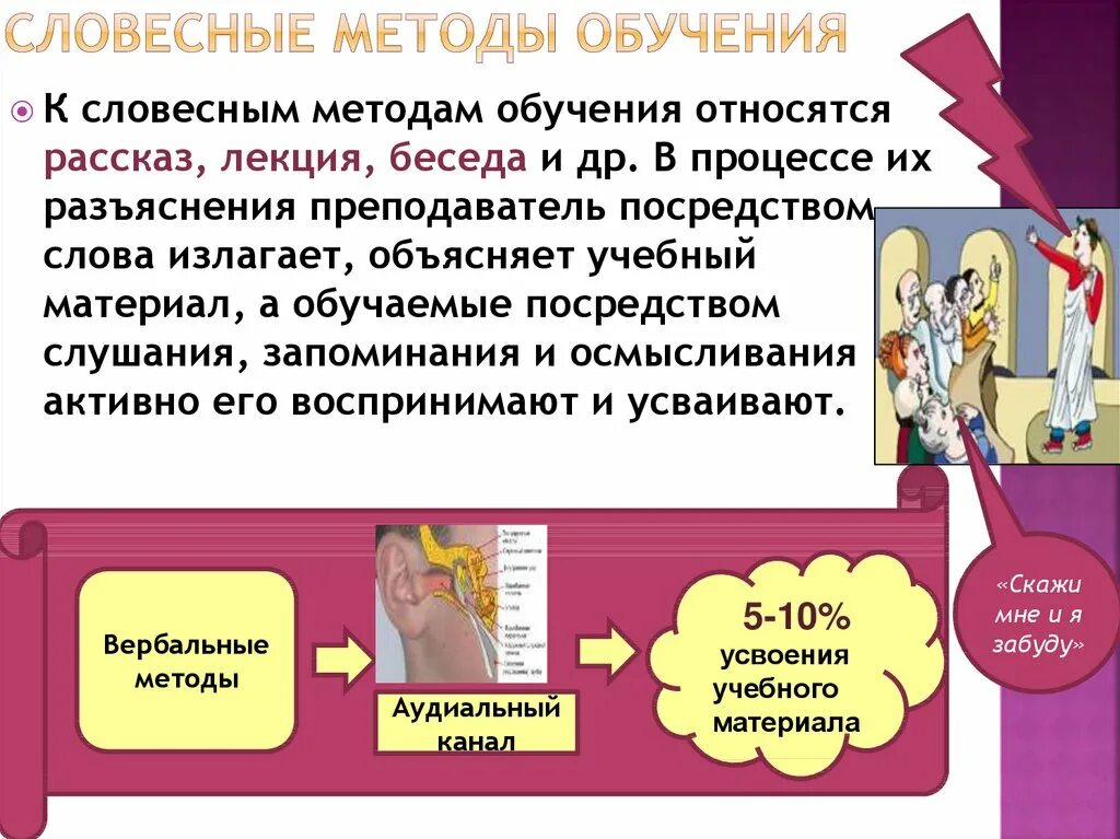 Методика преподавания лекций. Словесные методы обучения. Словесные методы обучения рассказ. Устные методы обучения. Методы обучения лекция.