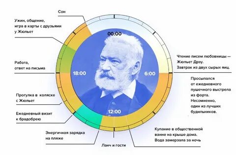На какой день известны