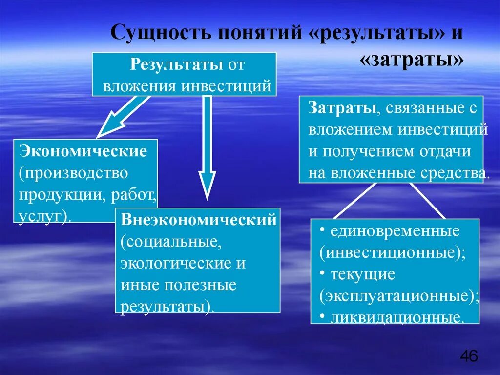 Инвестиции презентация. Экономический результат термин. Текущие и инвестиционные расходы это.