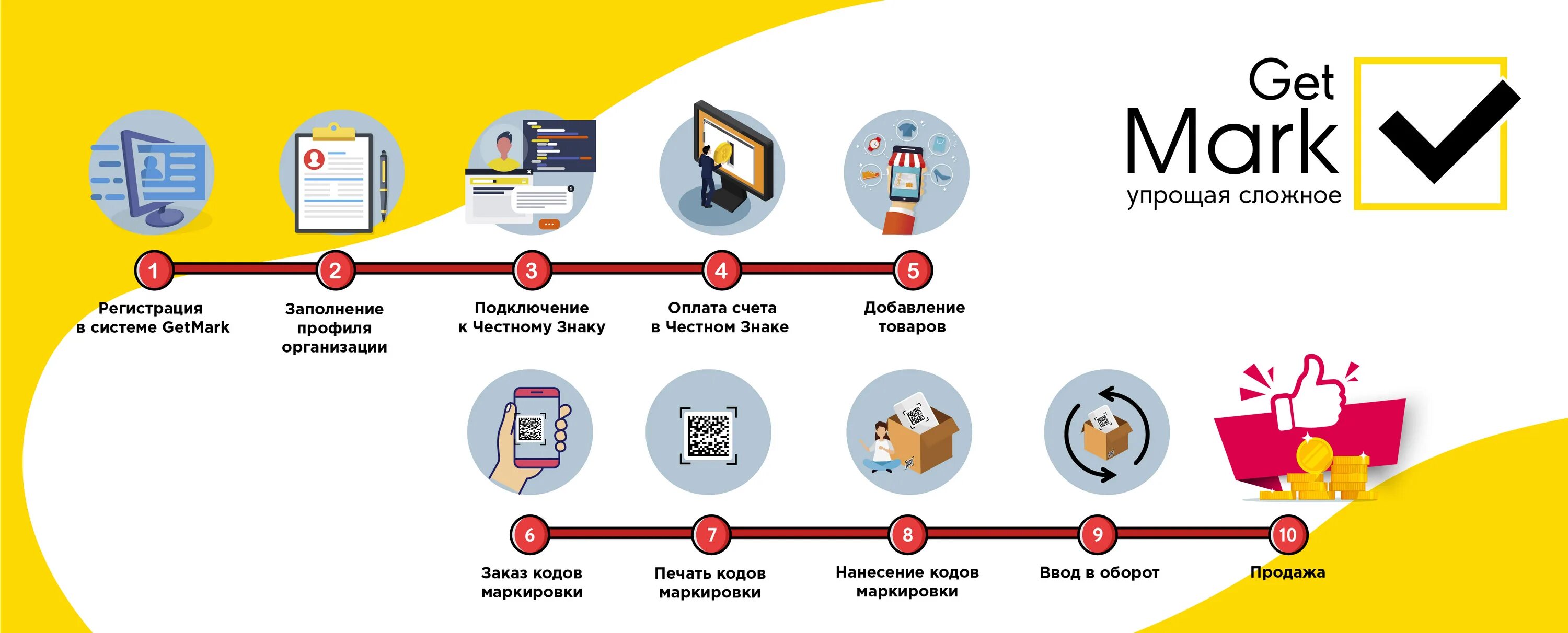 Продажа товара без проверки км что это. Схема маркировки товаров. Честный знак процесс маркировки. Схема работы маркировки. Схема работы системы маркировки.