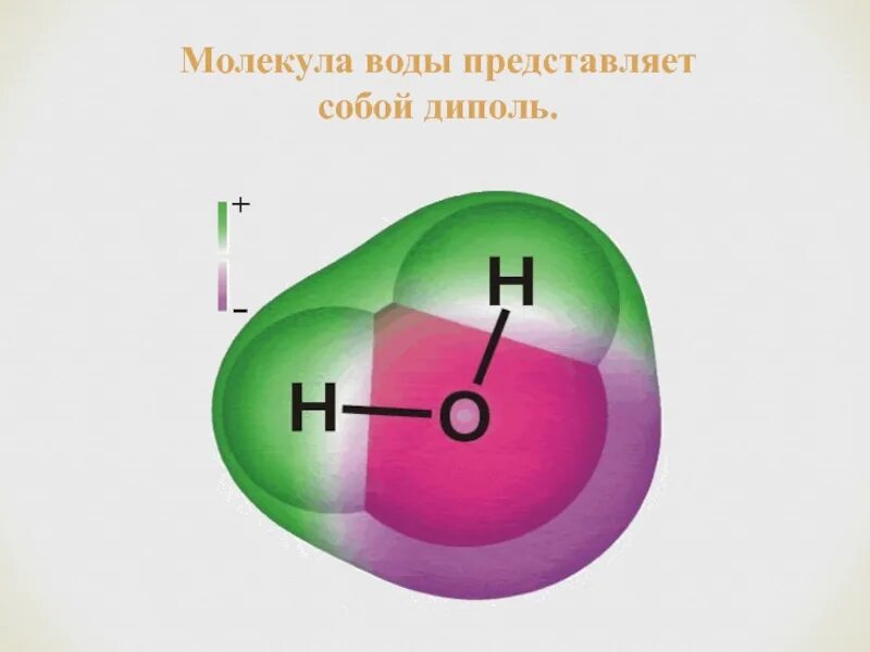 Молекула воды диполь. Электрический дипольный момент молекулы воды. Строение воды диполь. Структура молекулы воды. При 1 вода представляет собой