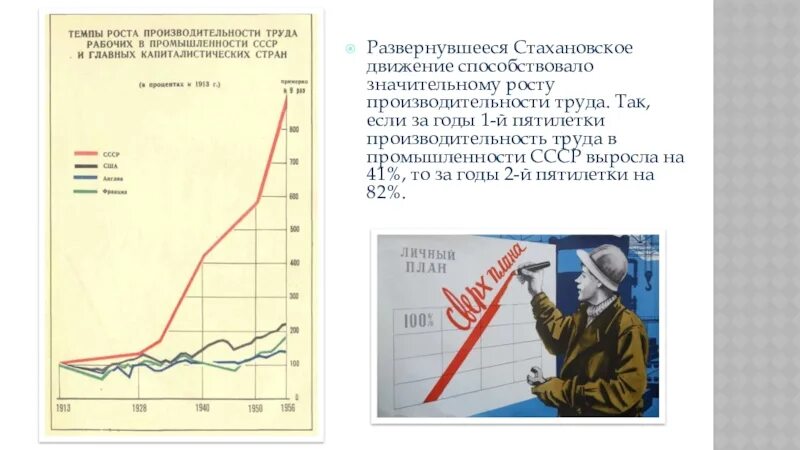 Причина низкой производительности труда в ссср