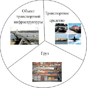 О транспортной