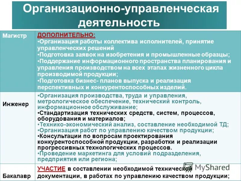 Организация работы исполнителей. Организационно управленческая работа. Коллектив исполнителей работ. Организация деятельности коллектива исполнителей