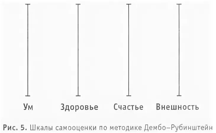 Самооценка рубинштейн бланк