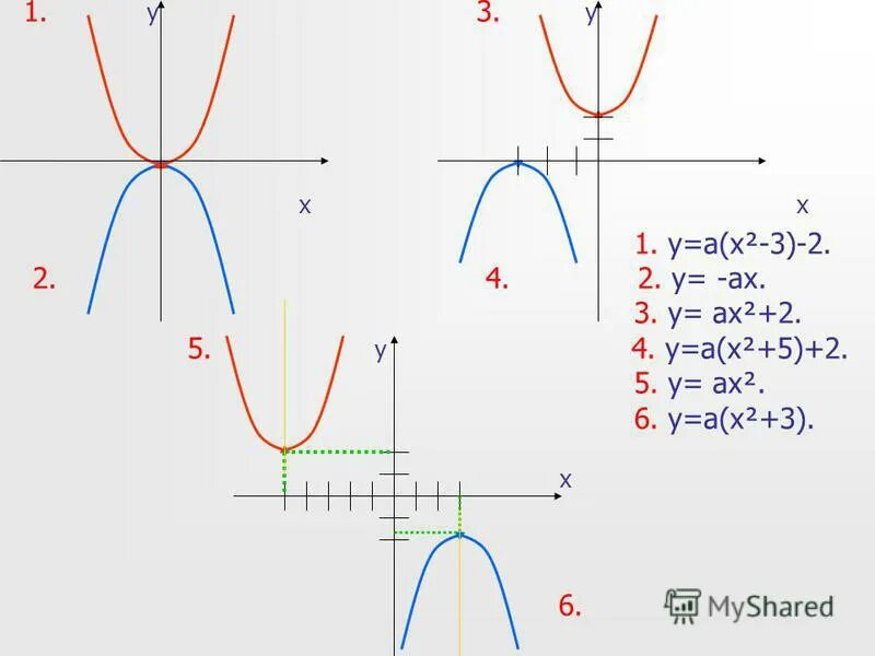 Y=AX-X^2. Y. Функция y a x m 2. X&Y. A a a б х2 х