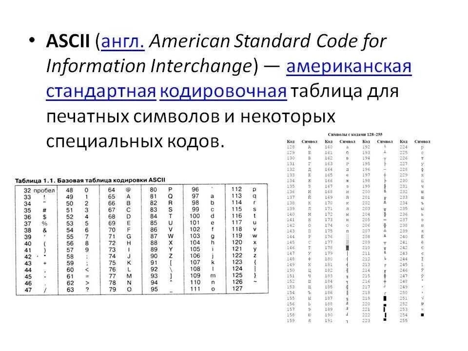 С помощью специального кода. Кодировочная таблица ASCII. Таблица ASCII (American Standard code for information Interchange).. Кодировочная таблица контент анализа. American Standard code for information Interchange таблица.