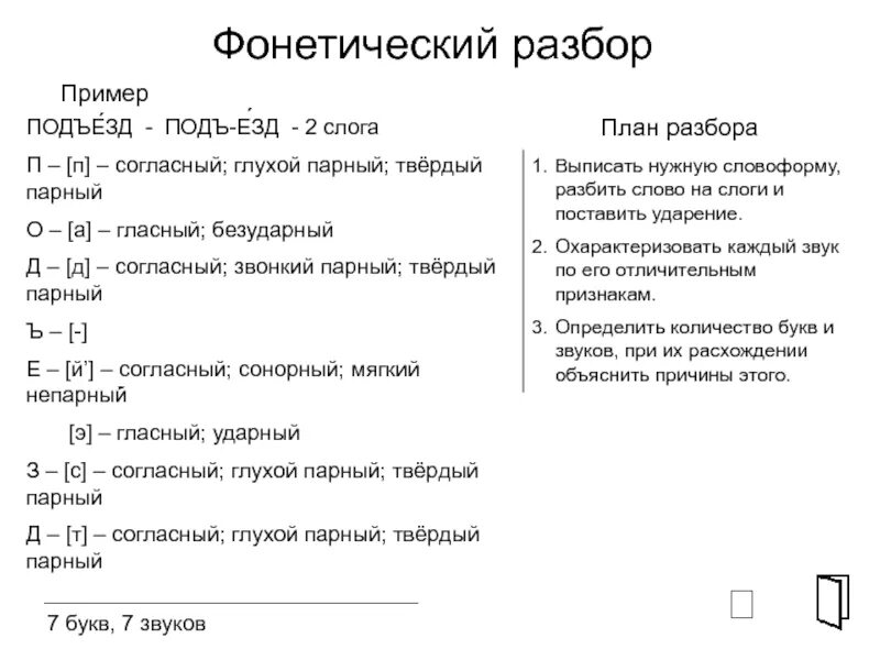 Фонетический разбор слова дает. План фонетического разбора слова 1 класс. Фонетический разбор согласного звука. План фонетического разбора глагола. Фонетический разбор слова план.