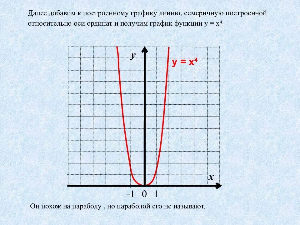 Y x2 4x какая функция. Степенная функции y=x^2-x. степенные функции y=x^2 график. функция y=x4. y 4 x график функции.
