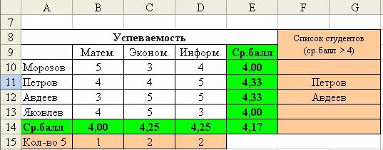 Определить средний балл в классе. Таблица в эксель успешности. Таблица успеваемости в excel. Таблица успеваемости студентов в excel. Таблица успеваемость студентов средний балл.