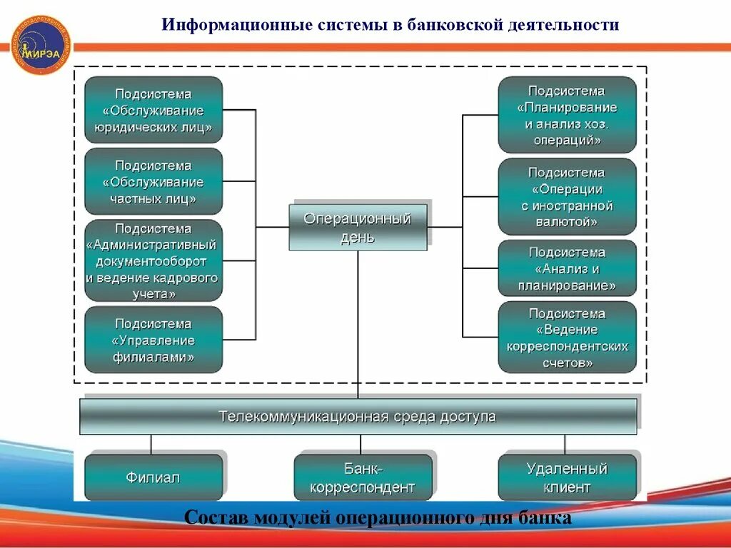 Категории ис. Анализ информационной системы. Информационная система (ИС). Информационные системы в банковской деятельности. ИС В банковской деятельности.