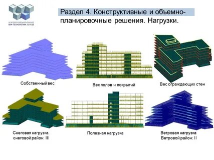 Гражданское строительство институт