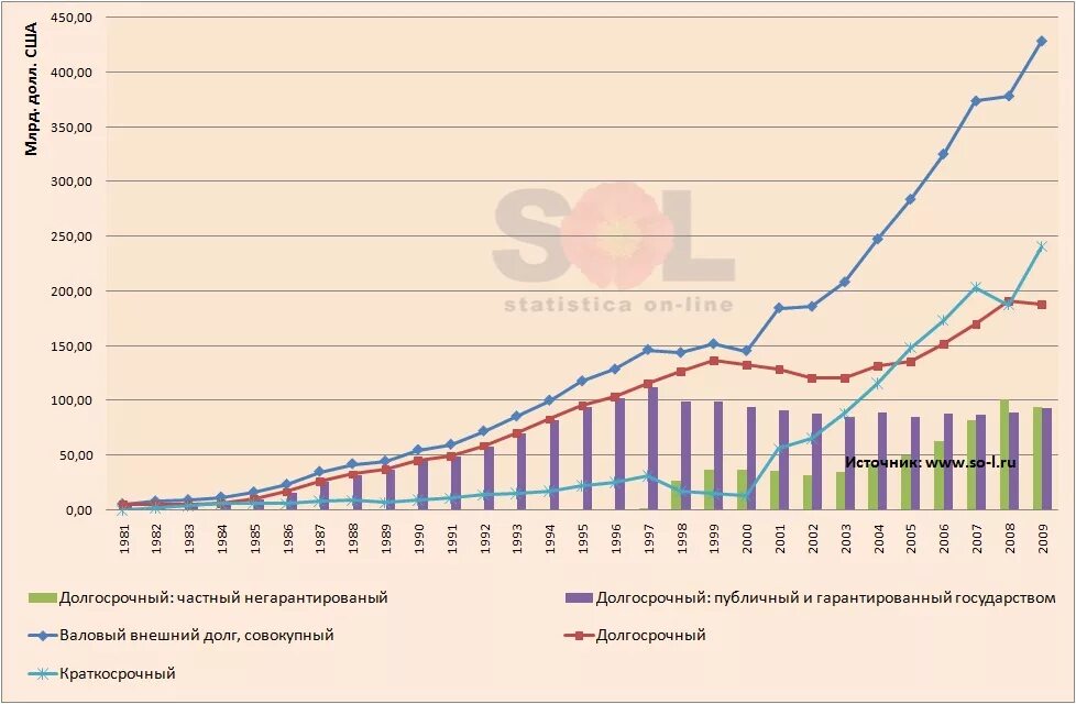 гос долг сша на сегодняшний день. государственный долг китая. структура внешнего долга китая. внешний долг кнр. долг россии перед китаем.