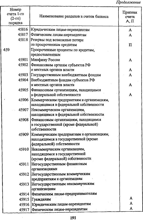 Негосударственные коммерческие организации счет. Расшифровка номера счета юрлица. Номера счетов банка. Счета физических лиц в банке номера. Номер счета юридического лица.