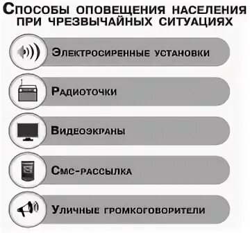 Способы оповещения. Способы оповещение населения о чрезвычайных ситуациях. Виды оповещений при чрезвычайных ситуациях. Способы оповещения населения о ЧС. Методы оповещения