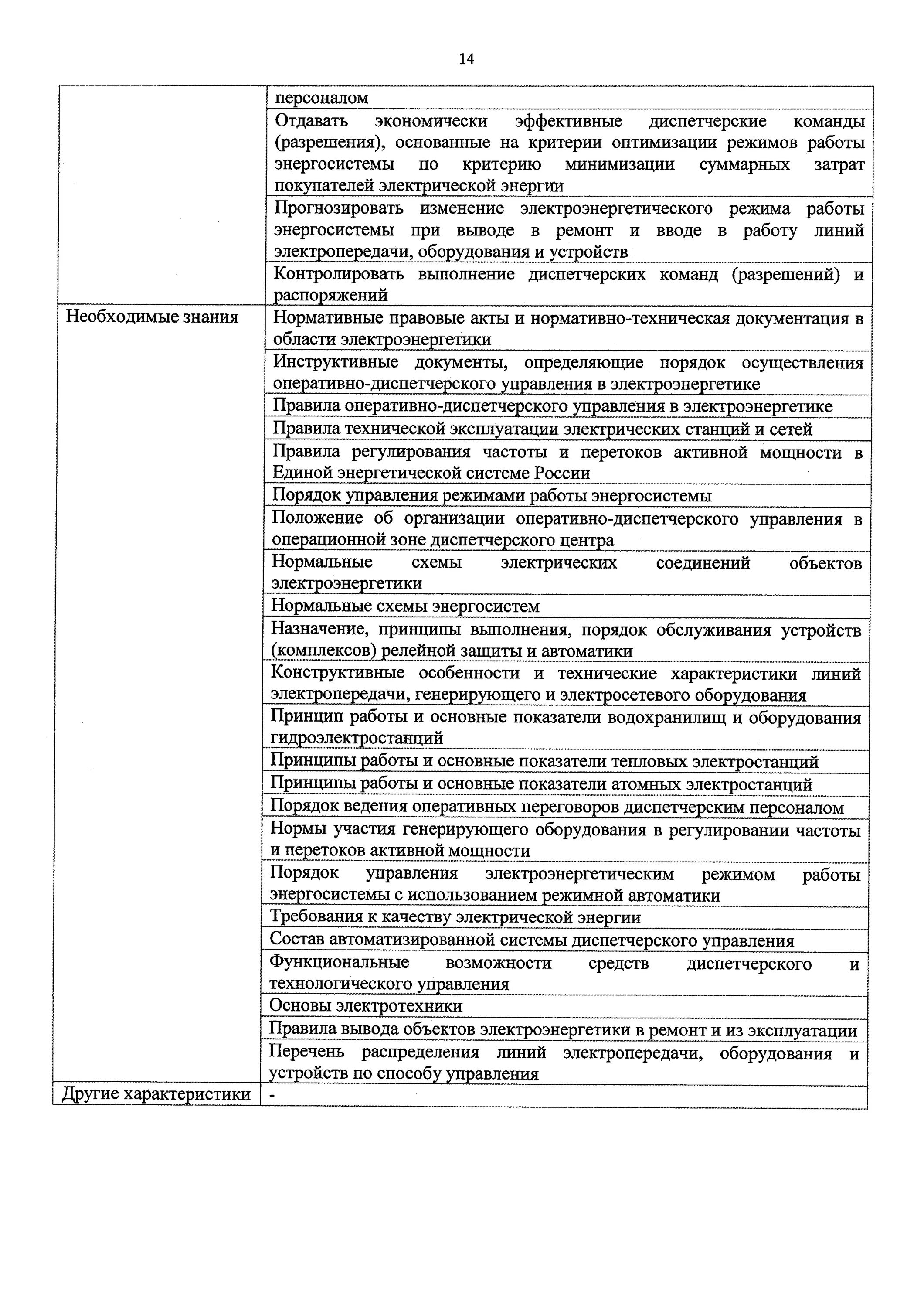 Ведение оперативных переговоров в электроустановках. Список лиц имеющих право оперативных переговоров. Право оперативных переговоров. Список лиц на право ведения оперативных переговоров. Списки лиц имеющих право ведения оперативных переговоров.