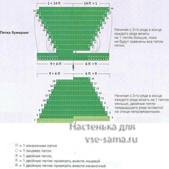 Схема вязание пятки спицами. Схема вязания пятки Стронг. Схема вязания пятки Стронг спицами. Схема пятки Бумеранг. Пятка Бумеранг спицами схема описание.