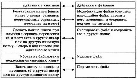 Действия которые можно совершать с