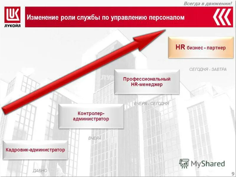 Ведущая научная организация. Профессиональный стандарт специалист по управлению персоналом. Изменения управление персоналом. HR презентация. Презентация управления кадров.