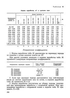 Нормы выработки материалов