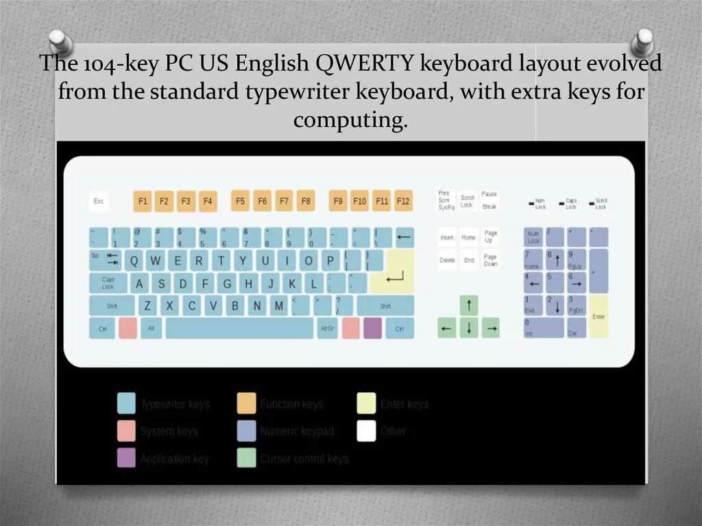 1 key keyboard