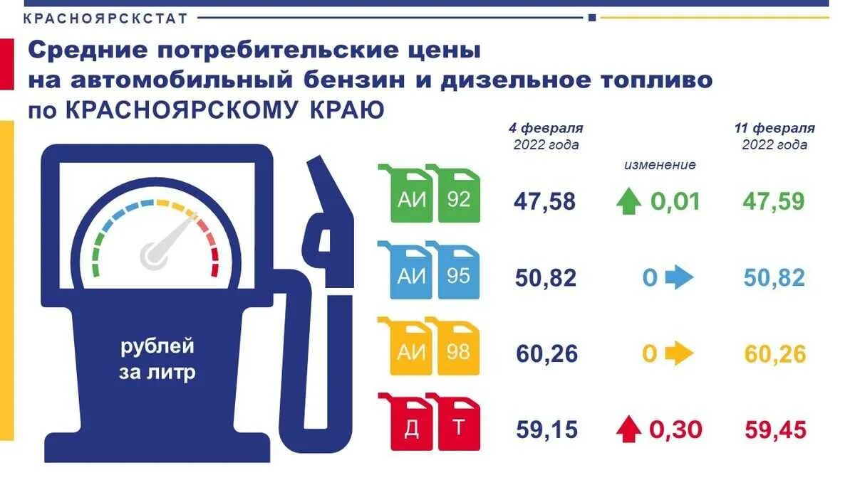 Бензин 6 рублей. Подорожание бензина в 2022. Расценки на бензин на 2022 год. Литр бензина. Акциз на бензин.