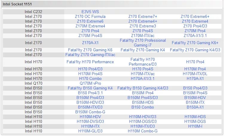 Сокеты процессоров Интел таблица. Таблица процессоров сокетов чипсетов. Сокеты процессоров Intel по годам таблица. Поколения чипсетов Intel таблица. Рейтинг сокетов