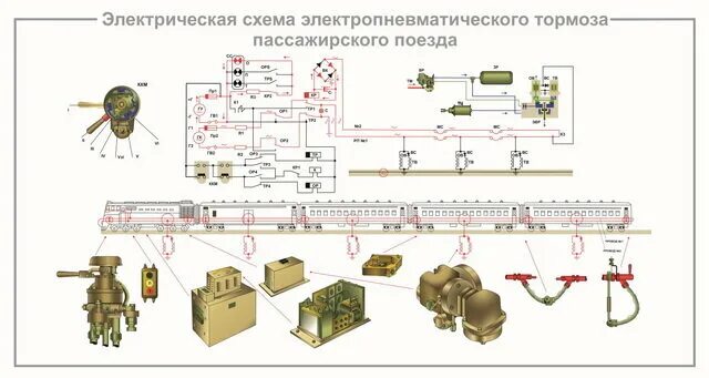 Электропневматический тормоз пассажирского вагона. Электропневматический тормоз пассажирского вагона схема. Схема электропневматического тормоза. Схема ЭПТ пассажирского вагона. Электрическая схема электропневматического тормоза.