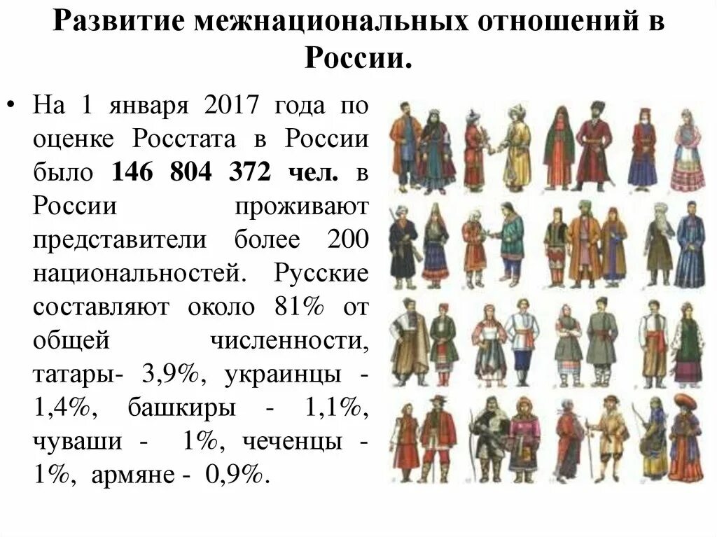 Пример русской национальности. Презентация по теме нации. Национальности России. Национальности для презентации. Межнациональные отношения презентация.