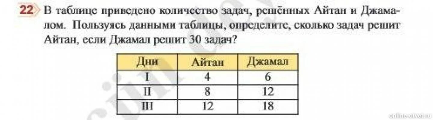 В таблице приведено количество книг. Пользуясь таблица определите. Определите максимальную приведены в таблице. Результаты миьо в таблице приведены. Ниже в таблице приведены о том сколько раз в нкря1.