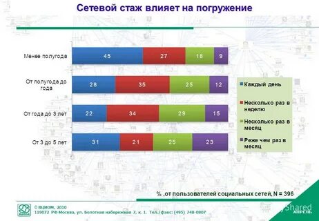 В 2017 году вциом