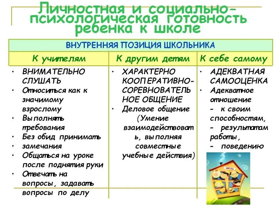 Социально-личностная готовность к школе. Личностная готовность ребенка к школе. Личностная подготовка ребенка к школе. Внутренняя позиция дошкольника. Методики психологической готовности к школе