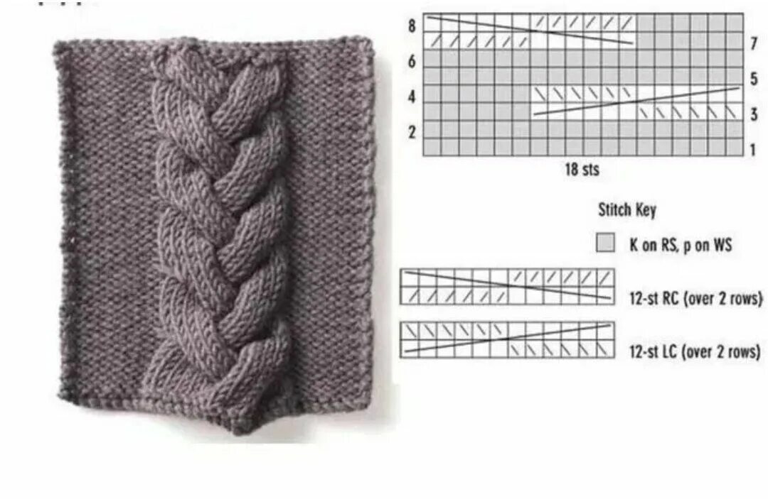 Косы спицами. Схемы вязания объемных кос. Коса спицами схема. Схема вязания объемной косы спицами.