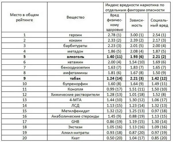 Перечень попадающих