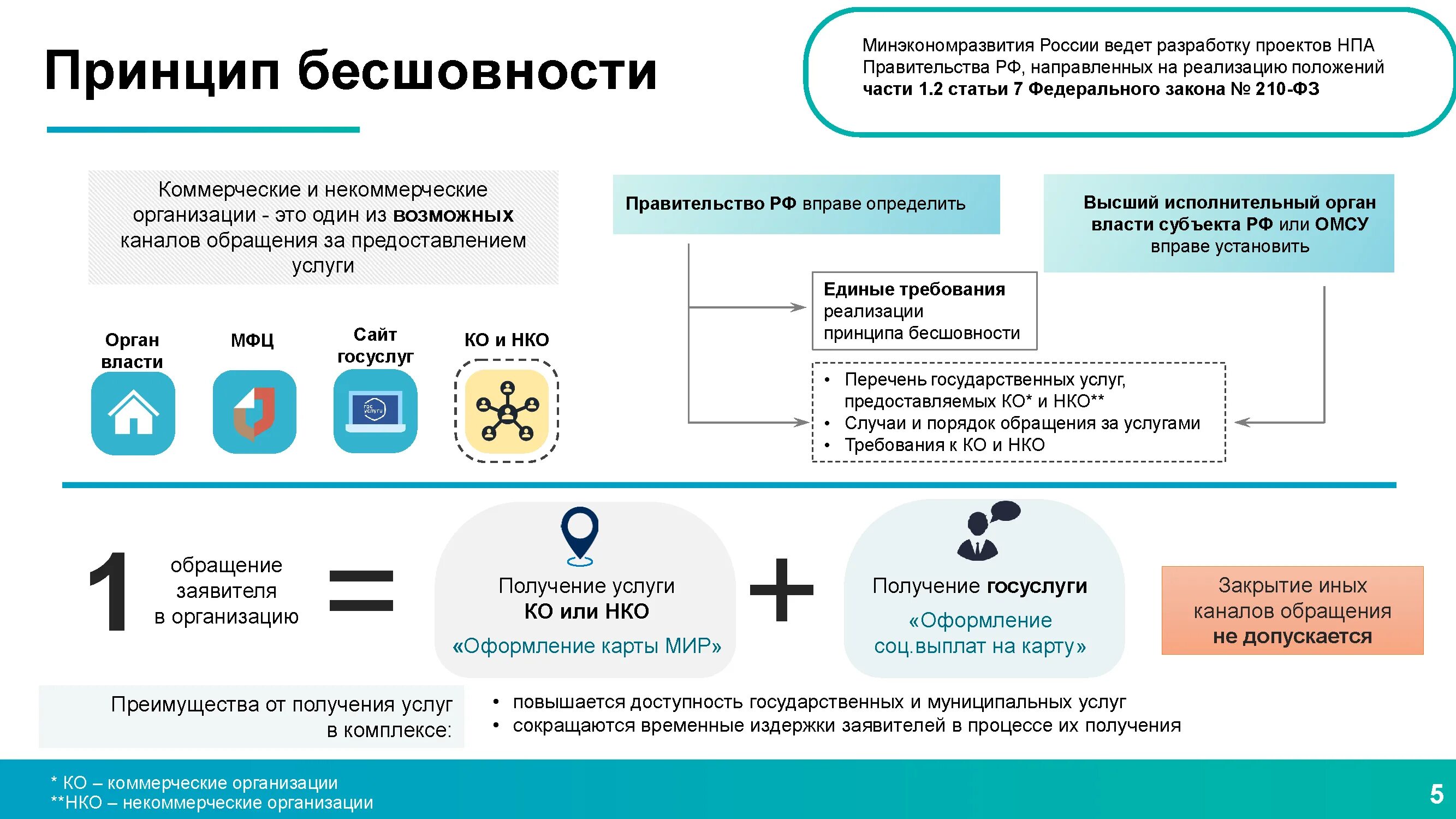 Принцип предоставления услуги. Принцип бесшовности. принцип на предоставлении пользователя это. проекты цифровизации социальных услуг в россии. создание бесшовности видео приём.