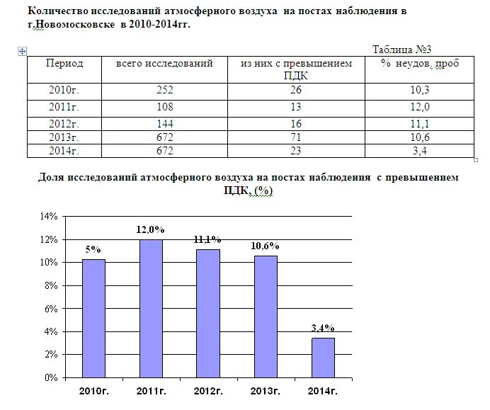 Экологический мониторинг атмосферного воздуха. Мониторинг атмосферного воздуха кемерово. Мониторинг атмосферного воздуха. Мониторинг атмосферного воздуха кемерово. Мониторинг качества атмосферного воздуха.