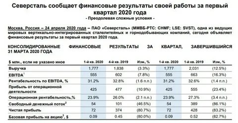 Северсталь отчет за 3 квартал
