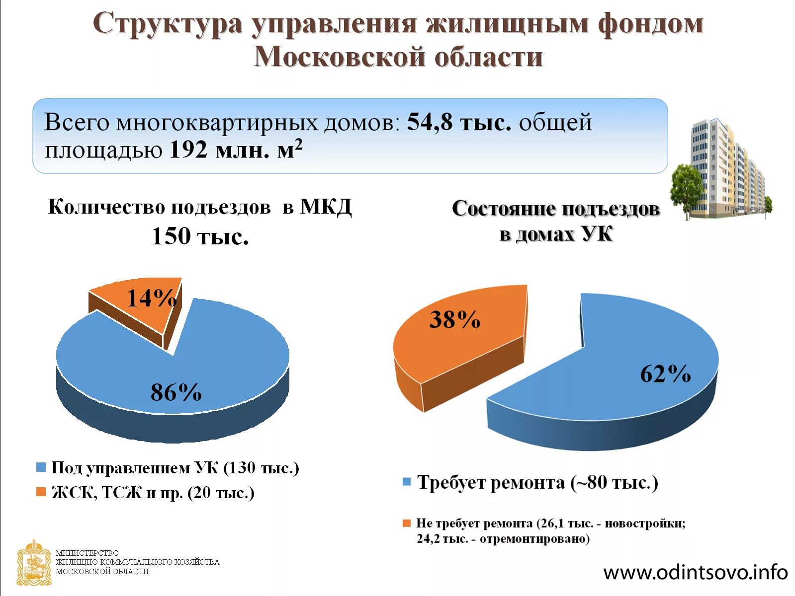 Состав управляющей компании жкх структура. Ужх сипайловский. Схема управления жилищно-коммунальным хозяйством. Управление жилищного хозяйства адрес. Департамент жилищно-коммунального хозяйства города москвы.